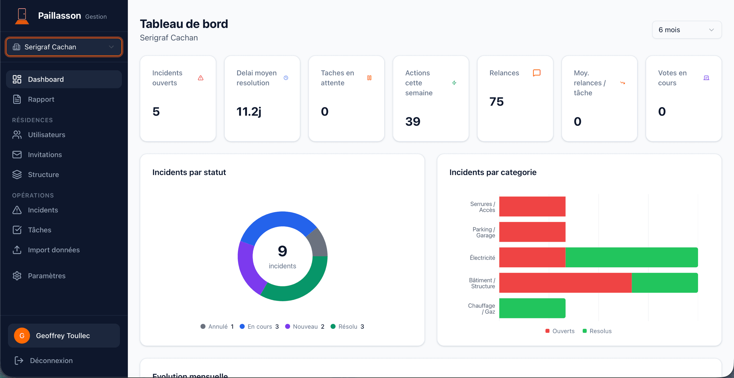 Tableau de bord web Paillasson